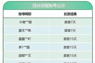 德容已代表巴萨在西甲出场139次，追平克鲁伊夫的数据